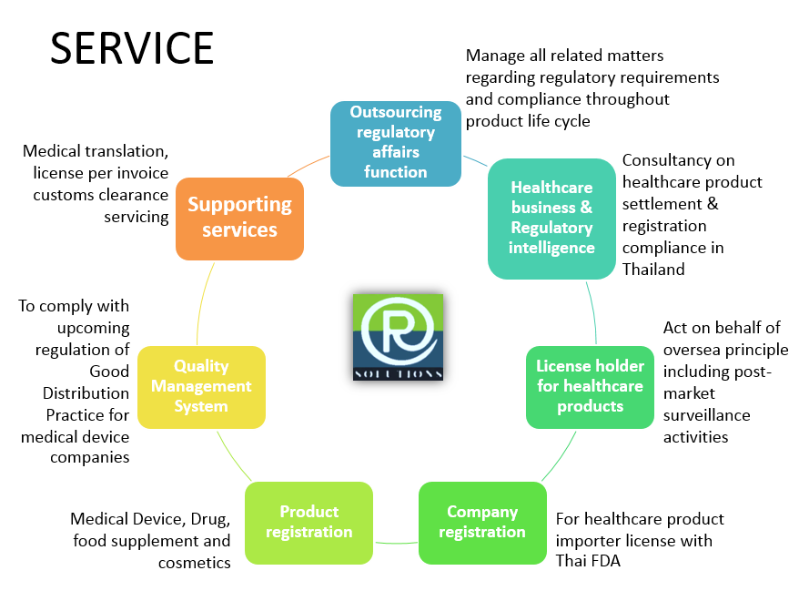 SERVICE | The R Solutions